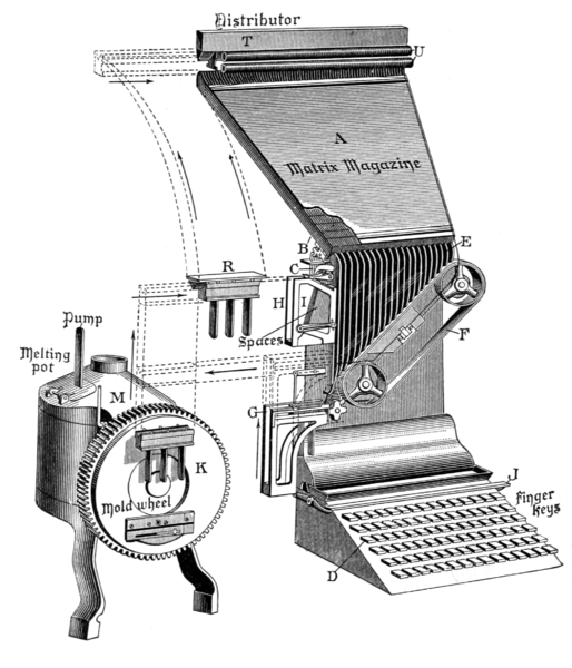 514px-De_Vinne_1904_-_Linotype_machine_diagram